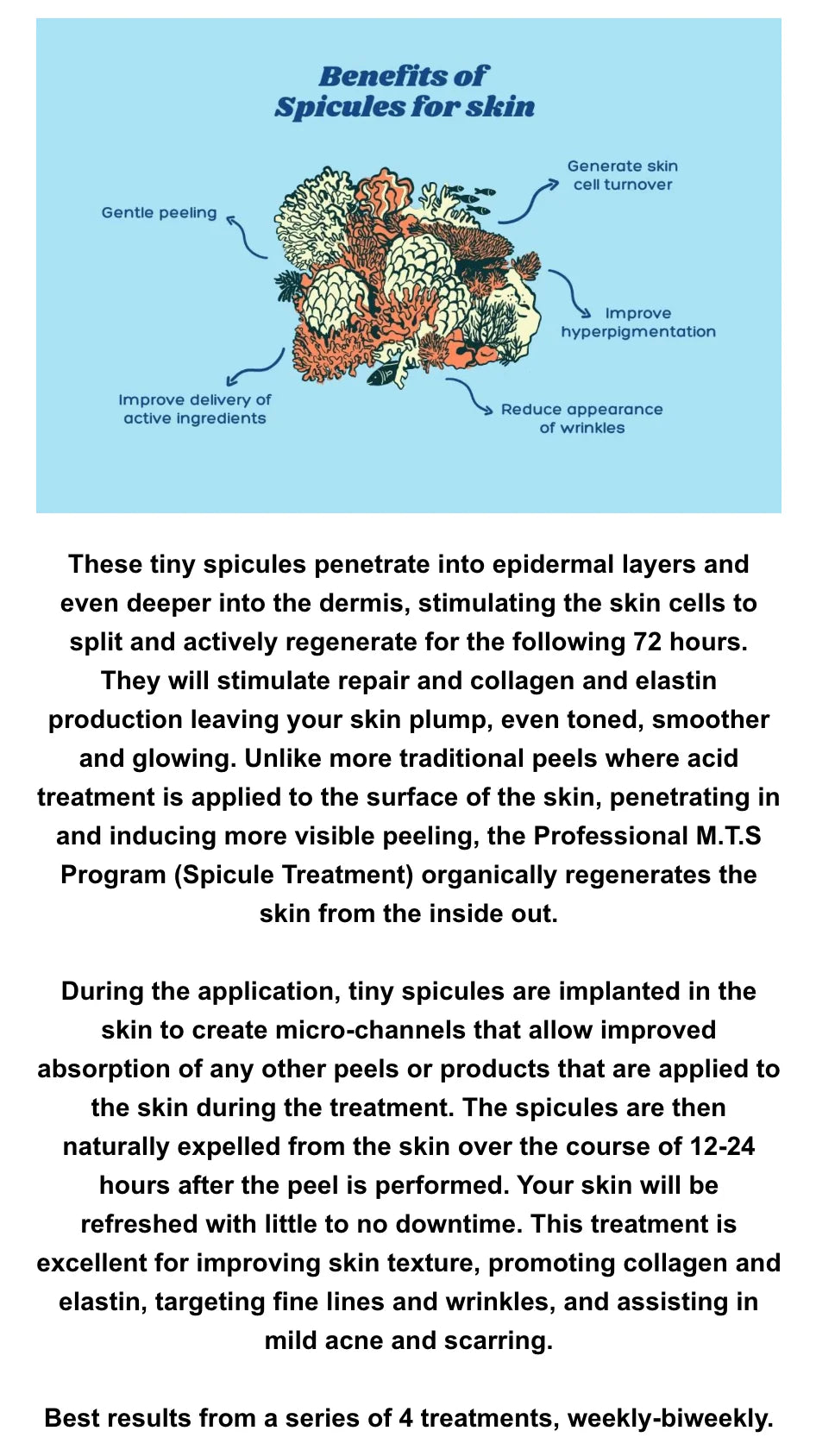 Text detailing the benefits of spicules for skin with a blue background